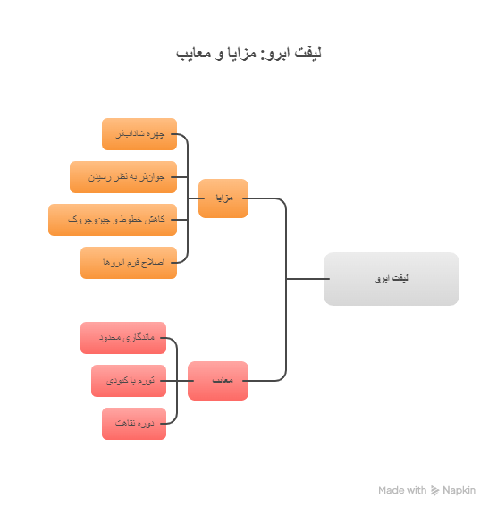 مزایا و معایب لیفت ابرو 